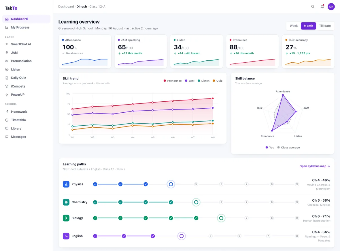 TakTo student dashboard on the web — learning overview, skill trend and syllabus learning paths for Class 12-A